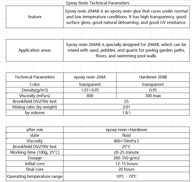 Wholesale CABERRY flooring 2 part clear epoxy resin kit