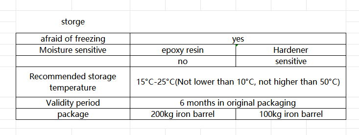 Wholesale CABERRY flooring 2 part clear epoxy resin kit